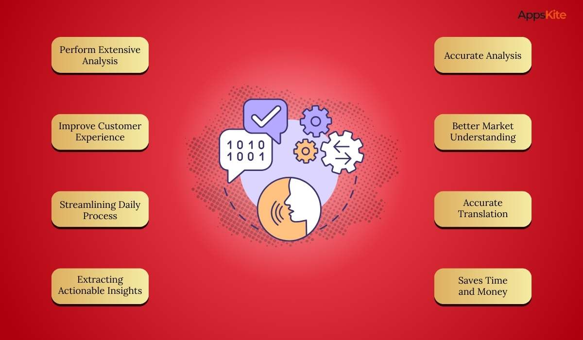This illustration highlights the key benefits of natural language processing technology, such as enabling extensive analysis, improving customer experience etc.