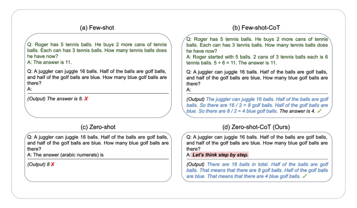 Zero-Shot Chain of Thought