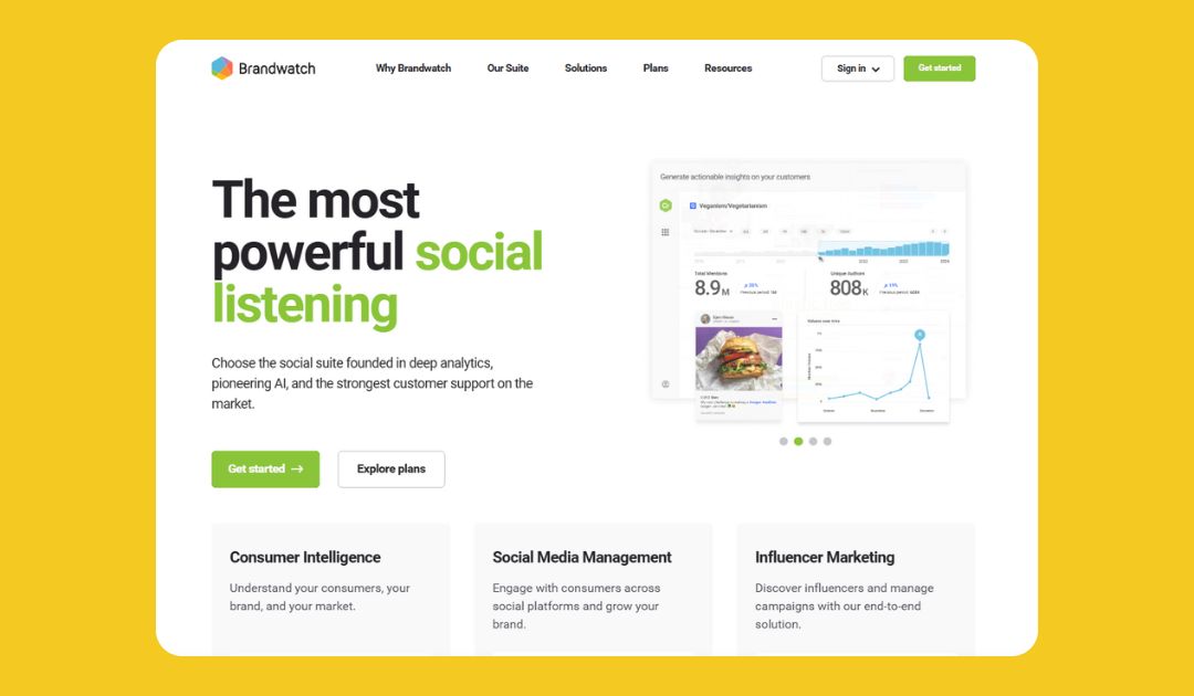 Brandwatch
