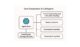 What Are LLM Agents: Benefits, Types & Use Cases in 2025 7 Core components of LLM agents